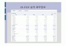 [경영] CGV 경영전략 분석 발표자료 18페이지
