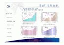 [국제통상론] 중남미 국가 개괄 프리젠테이션 5페이지