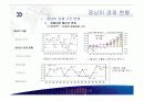 [국제통상론] 중남미 국가 개괄 프리젠테이션 6페이지