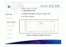 [국제통상론] 중남미 국가 개괄 프리젠테이션 8페이지