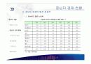 [국제통상론] 중남미 국가 개괄 프리젠테이션 18페이지