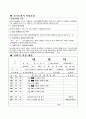 이력서및자기소개서양식작성요령기재 3페이지