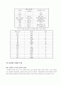  SI 단위계, 측정과 오차 및 전기량 측정 (멀티미터를 이용한) 4페이지