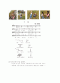 계절별 음악 활동 - 도입, 전개, 마무리 3페이지