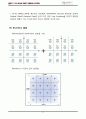 QAM BER Simulation Bit error rate(matlab) 7페이지