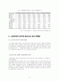 노동시장의 양극화현상 6페이지