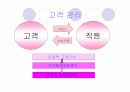 헬스클럽 사업계획서 10페이지