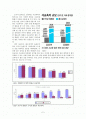 밤 10시 이후 학원 교습 금지 정책에 대한 문제점과 해결방안 2페이지