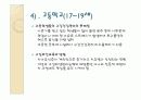 구강보건교육 19페이지