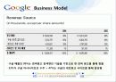구글의 수익모델 및 전략분석 (porter 의 5 forces분석) 14페이지