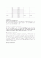 Introductory Mechanics System-결과레포트 5페이지
