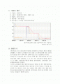 8.15콜라의 창업실패사례입니다 2페이지