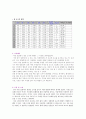 [대학물리학] 회전운동 실험 (토크의 평형) 6페이지