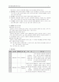 위기개입모델을 적용한 사례관리 4페이지