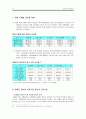 장애인 정보접근  15페이지