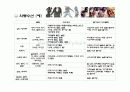 아웃바운드TM을 활용한 사업계획서 5페이지