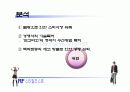 아웃바운드TM을 활용한 사업계획서 15페이지