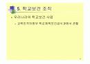 학교보건의 이해 15페이지