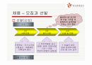 기업의 인적자원관리 시스템 분석-한국관광공사, 대한항공, 포스코 14페이지