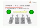 기업의 인적자원관리 시스템 분석-한국관광공사, 대한항공, 포스코 15페이지