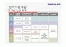 기업의 인적자원관리 시스템 분석-한국관광공사, 대한항공, 포스코 35페이지