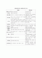 환율물가금리간의평가관계 11페이지