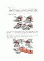 shouler op(rotator cuff tear, SLAP, bankart lesion) 4페이지