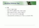 치주판막술식(periodontal flap) 22페이지