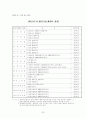 공공,민간,직장,학교 체육시설의 법적기준(법률,시행령,시행규칙) 22페이지