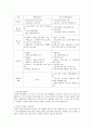 우리나라 현재 공공부조의 현황 3페이지