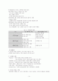 LG생활건강의 중국 및 베트남 화장품 및 생활용품 시장에 대한 마케팅 사례 연구 15페이지