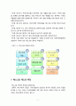 에스크로제도,초고층아파트,임대주택에 관한 조사 7페이지
