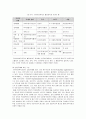 지역사회복지기관 10페이지