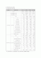 지역사회복지기관 21페이지