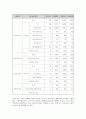 지역사회복지기관 22페이지