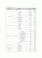 지역사회복지기관 23페이지