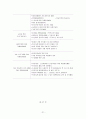 사회복지기관의 실제 및 한국적 현황 21페이지