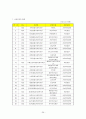 사회복지기관의 실제 및 한국적 현황 26페이지