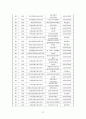 사회복지기관의 실제 및 한국적 현황 27페이지