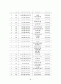 사회복지기관의 실제 및 한국적 현황 28페이지