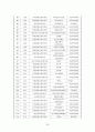 사회복지기관의 실제 및 한국적 현황 29페이지
