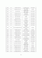 사회복지기관의 실제 및 한국적 현황 34페이지