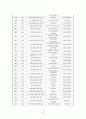 사회복지기관의 실제 및 한국적 현황 37페이지