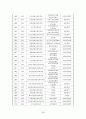 사회복지기관의 실제 및 한국적 현황 38페이지