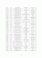사회복지기관의 실제 및 한국적 현황 39페이지
