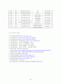 사회복지기관의 실제 및 한국적 현황 40페이지