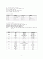 척수 손상 환자의 간호 3페이지