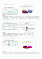 일반사회 중3 Ⅲ. 시장경제의 이해의 지도안 3페이지