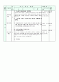 일반사회 중3 Ⅲ. 시장경제의 이해의 지도안 12페이지