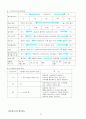밀링 가공 - 정의, 밀링 공구의 선정, 가공정도와 효율, 공구수명, 밀링 커터 날부분의 각, 인써트 고정 방법, 날수 선정, 침 포켓 설정 9페이지